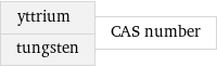 yttrium tungsten | CAS number