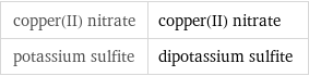 copper(II) nitrate | copper(II) nitrate potassium sulfite | dipotassium sulfite