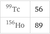 Tc-99 | 56 Ho-156 | 89