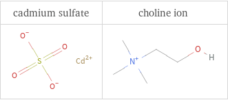 Structure diagrams