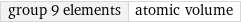 group 9 elements | atomic volume