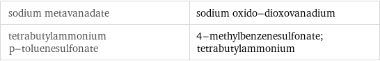 sodium metavanadate | sodium oxido-dioxovanadium tetrabutylammonium p-toluenesulfonate | 4-methylbenzenesulfonate; tetrabutylammonium