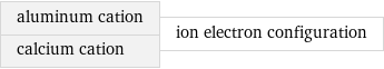 aluminum cation calcium cation | ion electron configuration