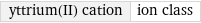 yttrium(II) cation | ion class