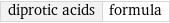 diprotic acids | formula