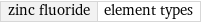 zinc fluoride | element types