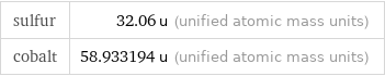 sulfur | 32.06 u (unified atomic mass units) cobalt | 58.933194 u (unified atomic mass units)