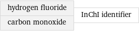 hydrogen fluoride carbon monoxide | InChI identifier