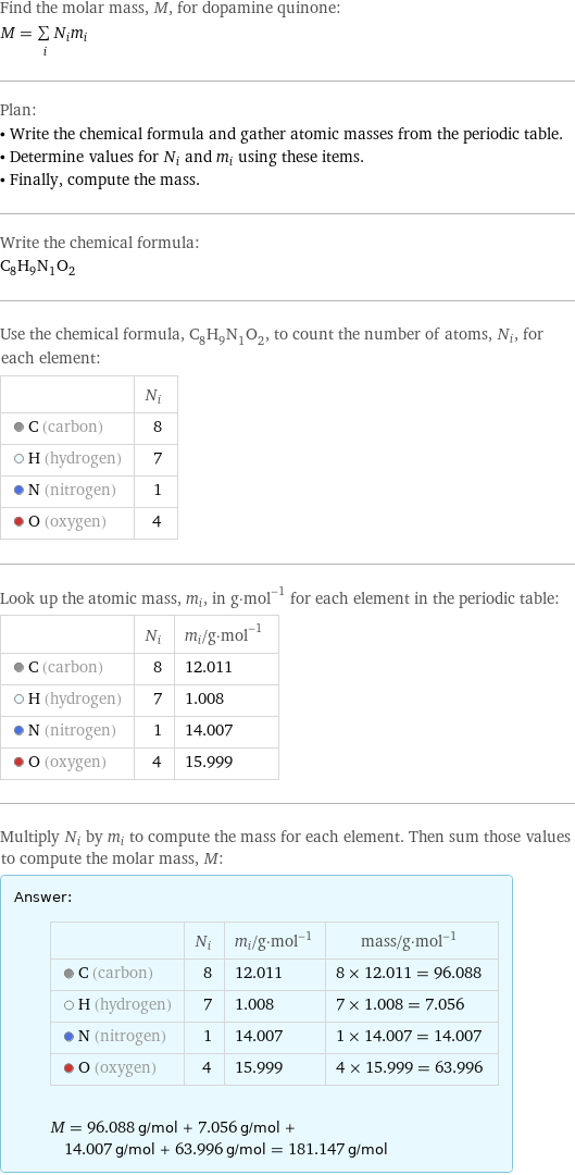 Find the molar mass, M, for dopamine quinone: M = sum _iN_im_i Plan: • Write the chemical formula and gather atomic masses from the periodic table. • Determine values for N_i and m_i using these items. • Finally, compute the mass. Write the chemical formula: C_8H_9N_1O_2 Use the chemical formula, C_8H_9N_1O_2, to count the number of atoms, N_i, for each element:  | N_i  C (carbon) | 8  H (hydrogen) | 7  N (nitrogen) | 1  O (oxygen) | 4 Look up the atomic mass, m_i, in g·mol^(-1) for each element in the periodic table:  | N_i | m_i/g·mol^(-1)  C (carbon) | 8 | 12.011  H (hydrogen) | 7 | 1.008  N (nitrogen) | 1 | 14.007  O (oxygen) | 4 | 15.999 Multiply N_i by m_i to compute the mass for each element. Then sum those values to compute the molar mass, M: Answer: |   | | N_i | m_i/g·mol^(-1) | mass/g·mol^(-1)  C (carbon) | 8 | 12.011 | 8 × 12.011 = 96.088  H (hydrogen) | 7 | 1.008 | 7 × 1.008 = 7.056  N (nitrogen) | 1 | 14.007 | 1 × 14.007 = 14.007  O (oxygen) | 4 | 15.999 | 4 × 15.999 = 63.996  M = 96.088 g/mol + 7.056 g/mol + 14.007 g/mol + 63.996 g/mol = 181.147 g/mol