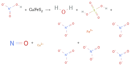  + CuFeS_2 ⟶ + + + + 