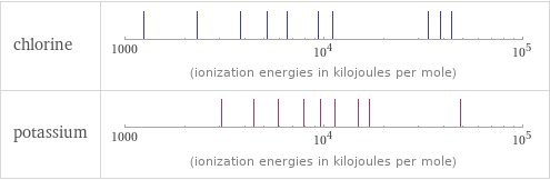 Reactivity