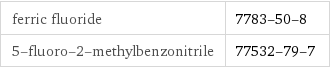 ferric fluoride | 7783-50-8 5-fluoro-2-methylbenzonitrile | 77532-79-7