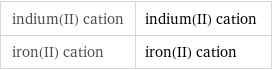 indium(II) cation | indium(II) cation iron(II) cation | iron(II) cation