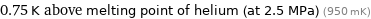 0.75 K above melting point of helium (at 2.5 MPa) (950 mK)