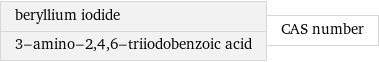 beryllium iodide 3-amino-2, 4, 6-triiodobenzoic acid | CAS number