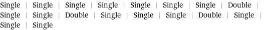 Single | Single | Single | Single | Single | Single | Single | Double | Single | Single | Double | Single | Single | Single | Double | Single | Single | Single