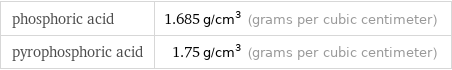 phosphoric acid | 1.685 g/cm^3 (grams per cubic centimeter) pyrophosphoric acid | 1.75 g/cm^3 (grams per cubic centimeter)