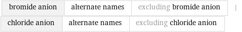bromide anion | alternate names | excluding bromide anion | chloride anion | alternate names | excluding chloride anion
