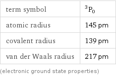 term symbol | ^3P_0 atomic radius | 145 pm covalent radius | 139 pm van der Waals radius | 217 pm (electronic ground state properties)