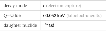 decay mode | ϵ (electron capture) Q-value | 60.052 keV (kiloelectronvolts) daughter nuclide | Gd-157