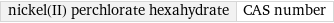 nickel(II) perchlorate hexahydrate | CAS number