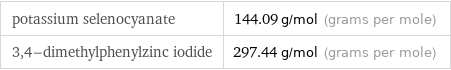 potassium selenocyanate | 144.09 g/mol (grams per mole) 3, 4-dimethylphenylzinc iodide | 297.44 g/mol (grams per mole)