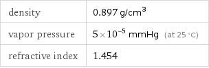 density | 0.897 g/cm^3 vapor pressure | 5×10^-5 mmHg (at 25 °C) refractive index | 1.454