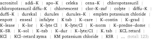 acronitol | addi-K | apo-K | celeka | cena-K | chloropotassuril | chloropotassuril diffu-K | chlorvescent | clor-K-zaf | colyte | diffu-K | duffi-K | durekal | durules | durules-K | emplets potassium chloride | enpott | enseal | infalyte | K tab | K-care | K-contin | K-grad | K-lease | K-lor | K-lyte Cl | K-lyte/Cl | K-norm | K-predne-dome | K-SR | K-sol | K-tab | K-dur | K-lyte/C1 | K. tab | KCL retard | KCl | KCl-retard zyma | KM potassium chloride | KSR | ... (total: 123)
