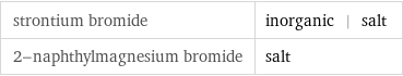 strontium bromide | inorganic | salt 2-naphthylmagnesium bromide | salt