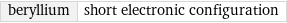 beryllium | short electronic configuration