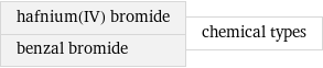 hafnium(IV) bromide benzal bromide | chemical types