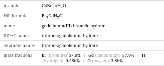 formula | GdBr_3·xH_2O Hill formula | Br_3GdH_2O name | gadolinium(III) bromide hydrate IUPAC name | tribromogadolinium hydrate alternate names | tribromogadolinium hydrate mass fractions | Br (bromine) 57.8% | Gd (gadolinium) 37.9% | H (hydrogen) 0.486% | O (oxygen) 3.86%