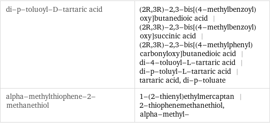 di-p-toluoyl-D-tartaric acid | (2R, 3R)-2, 3-bis[(4-methylbenzoyl)oxy]butanedioic acid | (2R, 3R)-2, 3-bis[(4-methylbenzoyl)oxy]succinic acid | (2R, 3R)-2, 3-bis[(4-methylphenyl)carbonyloxy]butanedioic acid | di-4-toluoyl-L-tartaric acid | di-p-toluyl-L-tartaric acid | tartaric acid, di-p-toluate alpha-methylthiophene-2-methanethiol | 1-(2-thienyl)ethylmercaptan | 2-thiophenemethanethiol, alpha-methyl-