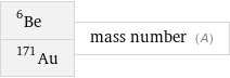 Be-6 Au-171 | mass number (A)