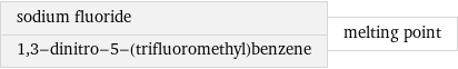 sodium fluoride 1, 3-dinitro-5-(trifluoromethyl)benzene | melting point