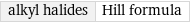 alkyl halides | Hill formula