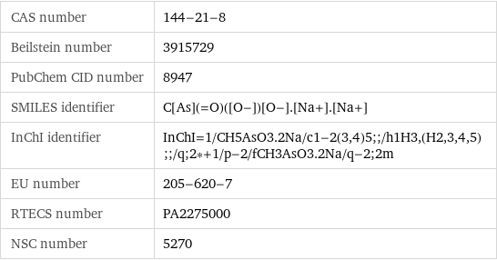 CAS number | 144-21-8 Beilstein number | 3915729 PubChem CID number | 8947 SMILES identifier | C[As](=O)([O-])[O-].[Na+].[Na+] InChI identifier | InChI=1/CH5AsO3.2Na/c1-2(3, 4)5;;/h1H3, (H2, 3, 4, 5);;/q;2*+1/p-2/fCH3AsO3.2Na/q-2;2m EU number | 205-620-7 RTECS number | PA2275000 NSC number | 5270