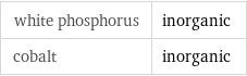 white phosphorus | inorganic cobalt | inorganic