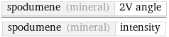 spodumene (mineral) | 2V angle/spodumene (mineral) | intensity