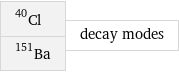 Cl-40 Ba-151 | decay modes