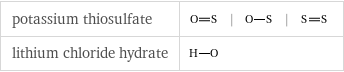 potassium thiosulfate | | |  lithium chloride hydrate | 