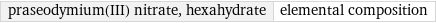 praseodymium(III) nitrate, hexahydrate | elemental composition