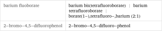 barium fluoborate | barium bis(tetrafluoroborate) | barium tetrafluoroborate | borate(1-), tetrafluoro-, barium (2:1) 2-bromo-4, 5-difluorophenol | 2-bromo-4, 5-difluoro-phenol