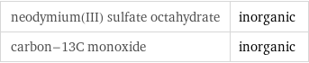 neodymium(III) sulfate octahydrate | inorganic carbon-13C monoxide | inorganic