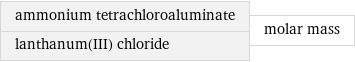 ammonium tetrachloroaluminate lanthanum(III) chloride | molar mass