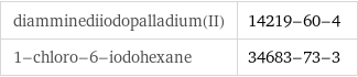 diamminediiodopalladium(II) | 14219-60-4 1-chloro-6-iodohexane | 34683-73-3