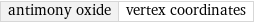 antimony oxide | vertex coordinates