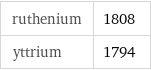 ruthenium | 1808 yttrium | 1794
