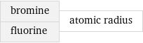 bromine fluorine | atomic radius