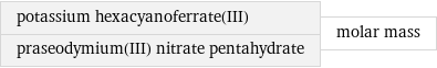 potassium hexacyanoferrate(III) praseodymium(III) nitrate pentahydrate | molar mass